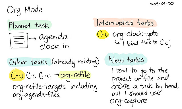 Sasha_Chua_Org_Mode_jumping_to_tasks_--_index card